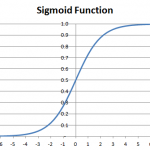 Machine Learning Tutorial: The Multinomial Logistic Regression (Softmax Regression)