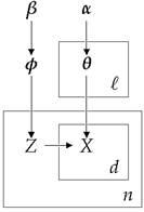 Dokumentumok és Gauss-adatok klaszterezése a Dirichlet Process Mixture Models PlatoBlockchain Data Intelligence segítségével. Függőleges keresés. Ai.