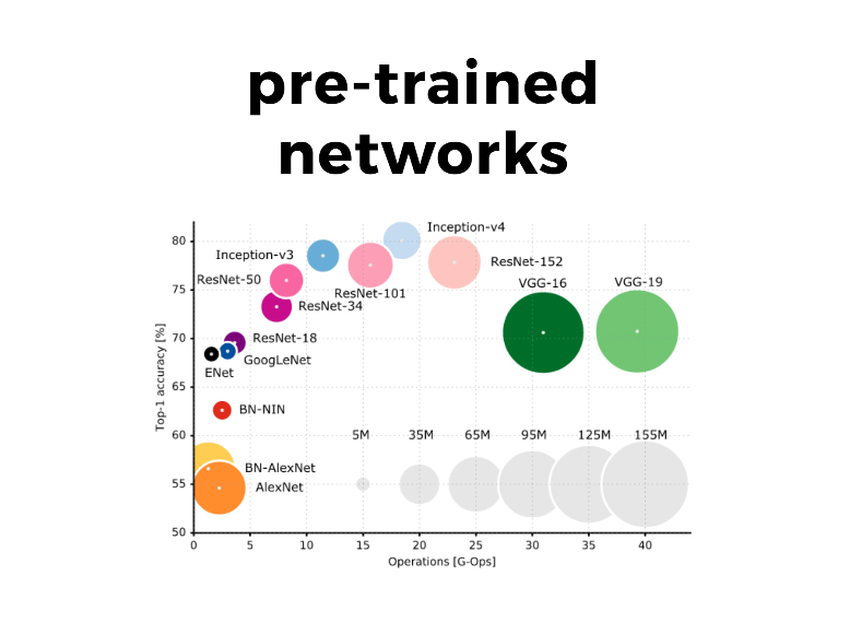 The Batch Normalization layer of Keras is broken